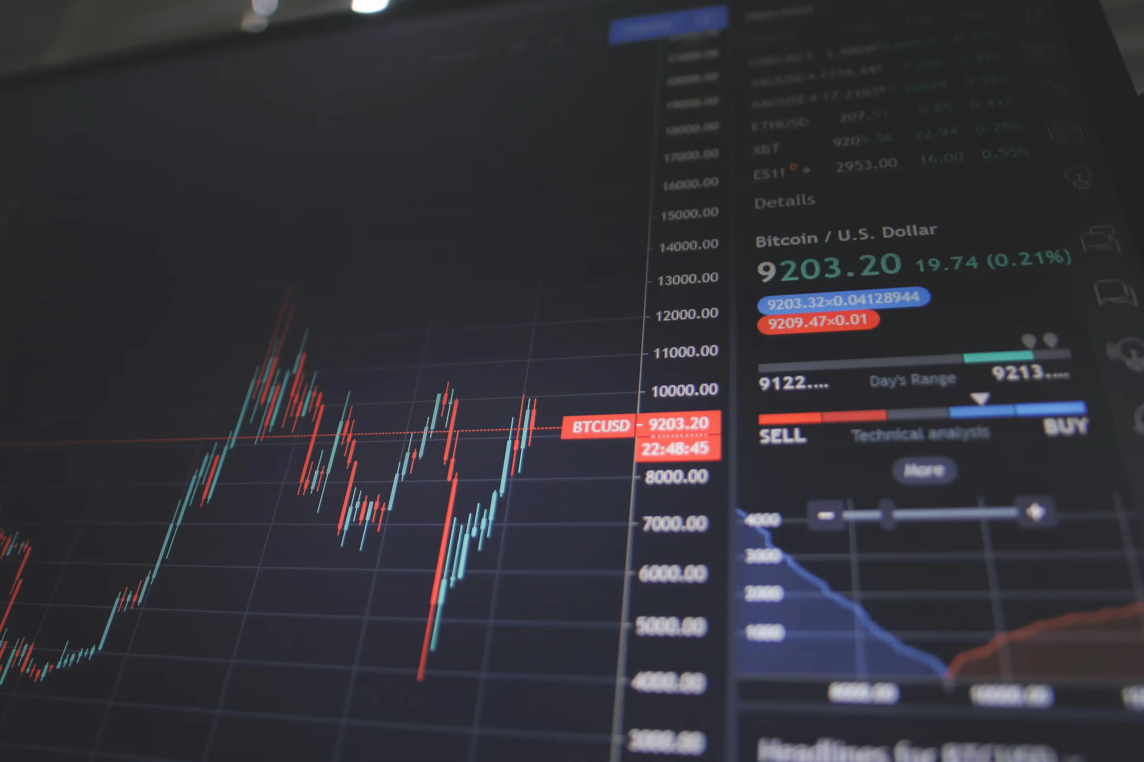 Transforming Trust: The Role of AI in Fraud Detection Across Industries | Invos Global
